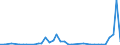 Flow: Exports / Measure: Values / Partner Country: Chinese Taipei / Reporting Country: Germany