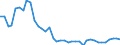 Flow: Exports / Measure: Values / Partner Country: Chinese Taipei / Reporting Country: Japan