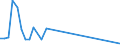 Flow: Exports / Measure: Values / Partner Country: Chinese Taipei / Reporting Country: Netherlands