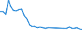 Flow: Exports / Measure: Values / Partner Country: Chinese Taipei / Reporting Country: New Zealand