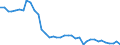 Flow: Exports / Measure: Values / Partner Country: Chinese Taipei / Reporting Country: United Kingdom