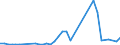 Flow: Exports / Measure: Values / Partner Country: Fiji / Reporting Country: New Zealand