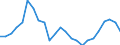 Flow: Exports / Measure: Values / Partner Country: France excl. Monaco & overseas / Reporting Country: Germany