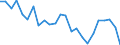 Flow: Exports / Measure: Values / Partner Country: France excl. Monaco & overseas / Reporting Country: Italy incl. San Marino & Vatican