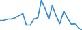 Handelsstrom: Exporte / Maßeinheit: Werte / Partnerland: France excl. Monaco & overseas / Meldeland: Netherlands