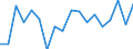 Flow: Exports / Measure: Values / Partner Country: France excl. Monaco & overseas / Reporting Country: New Zealand