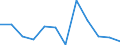 Flow: Exports / Measure: Values / Partner Country: France excl. Monaco & overseas / Reporting Country: Switzerland incl. Liechtenstein