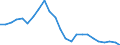 Flow: Exports / Measure: Values / Partner Country: France excl. Monaco & overseas / Reporting Country: United Kingdom