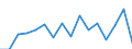 Flow: Exports / Measure: Values / Partner Country: France incl. Monaco & overseas / Reporting Country: Australia