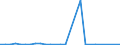 Flow: Exports / Measure: Values / Partner Country: France incl. Monaco & overseas / Reporting Country: Austria