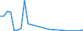 Flow: Exports / Measure: Values / Partner Country: France incl. Monaco & overseas / Reporting Country: Denmark