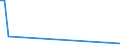 Flow: Exports / Measure: Values / Partner Country: France incl. Monaco & overseas / Reporting Country: Finland