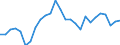 Flow: Exports / Measure: Values / Partner Country: World / Reporting Country: Austria