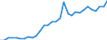 Flow: Exports / Measure: Values / Partner Country: World / Reporting Country: Belgium