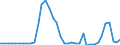 Flow: Exports / Measure: Values / Partner Country: World / Reporting Country: Finland