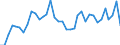 Flow: Exports / Measure: Values / Partner Country: World / Reporting Country: France incl. Monaco & overseas