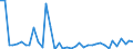 Flow: Exports / Measure: Values / Partner Country: World / Reporting Country: Greece