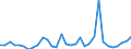 Flow: Exports / Measure: Values / Partner Country: World / Reporting Country: Hungary