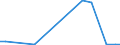 Flow: Exports / Measure: Values / Partner Country: World / Reporting Country: Iceland