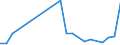 Flow: Exports / Measure: Values / Partner Country: World / Reporting Country: Israel