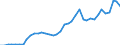 Flow: Exports / Measure: Values / Partner Country: World / Reporting Country: Italy incl. San Marino & Vatican