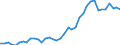 Flow: Exports / Measure: Values / Partner Country: World / Reporting Country: Japan