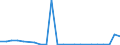 Flow: Exports / Measure: Values / Partner Country: World / Reporting Country: Luxembourg