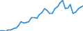 Flow: Exports / Measure: Values / Partner Country: World / Reporting Country: Netherlands