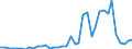 Flow: Exports / Measure: Values / Partner Country: World / Reporting Country: Portugal