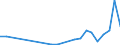 Flow: Exports / Measure: Values / Partner Country: Canada / Reporting Country: France incl. Monaco & overseas