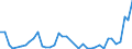 Flow: Exports / Measure: Values / Partner Country: Canada / Reporting Country: Germany