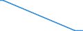 Flow: Exports / Measure: Values / Partner Country: Canada / Reporting Country: Greece