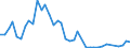 Flow: Exports / Measure: Values / Partner Country: Canada / Reporting Country: United Kingdom