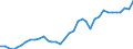 Flow: Exports / Measure: Values / Partner Country: Canada / Reporting Country: USA incl. PR. & Virgin Isds.