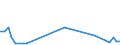 Flow: Exports / Measure: Values / Partner Country: Chinese Taipei / Reporting Country: Netherlands