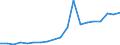 Flow: Exports / Measure: Values / Partner Country: France excl. Monaco & overseas / Reporting Country: Belgium