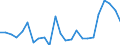 Flow: Exports / Measure: Values / Partner Country: France excl. Monaco & overseas / Reporting Country: Germany