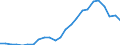 Flow: Exports / Measure: Values / Partner Country: France excl. Monaco & overseas / Reporting Country: Netherlands