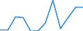 Flow: Exports / Measure: Values / Partner Country: France excl. Monaco & overseas / Reporting Country: Switzerland incl. Liechtenstein