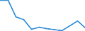 Flow: Exports / Measure: Values / Partner Country: World / Reporting Country: Austria