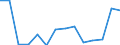 Flow: Exports / Measure: Values / Partner Country: World / Reporting Country: Belgium