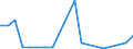 Flow: Exports / Measure: Values / Partner Country: World / Reporting Country: Canada