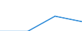 Flow: Exports / Measure: Values / Partner Country: World / Reporting Country: Finland