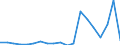 Flow: Exports / Measure: Values / Partner Country: World / Reporting Country: Germany