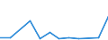 Flow: Exports / Measure: Values / Partner Country: World / Reporting Country: Greece