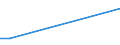 Flow: Exports / Measure: Values / Partner Country: World / Reporting Country: Ireland