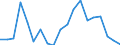 Flow: Exports / Measure: Values / Partner Country: World / Reporting Country: Italy incl. San Marino & Vatican