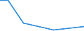 Flow: Exports / Measure: Values / Partner Country: World / Reporting Country: Japan