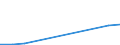 Flow: Exports / Measure: Values / Partner Country: World / Reporting Country: Korea, Rep. of