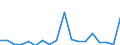 Flow: Exports / Measure: Values / Partner Country: World / Reporting Country: Mexico